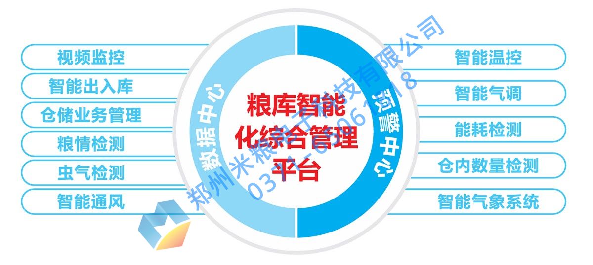  糧庫(kù)智能化平臺(tái)